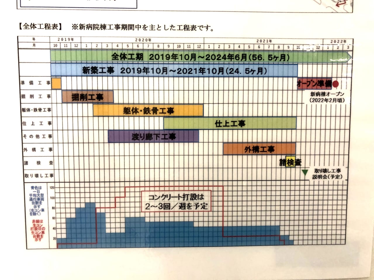 大阪労災病院